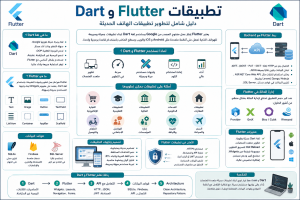 دليل شامل لتطوير تطبيقات الهاتف الحديثة (Flutter & dart)